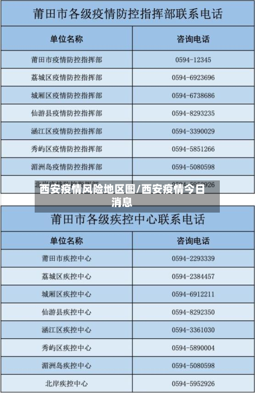 西安疫情风险地区图/西安疫情今日消息-第2张图片