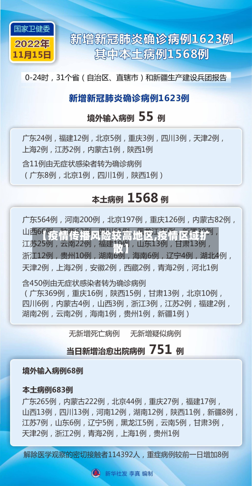 【疫情传播风险较高地区,疫情区域扩散】