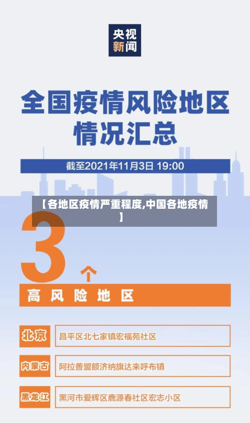 【各地区疫情严重程度,中国各地疫情】