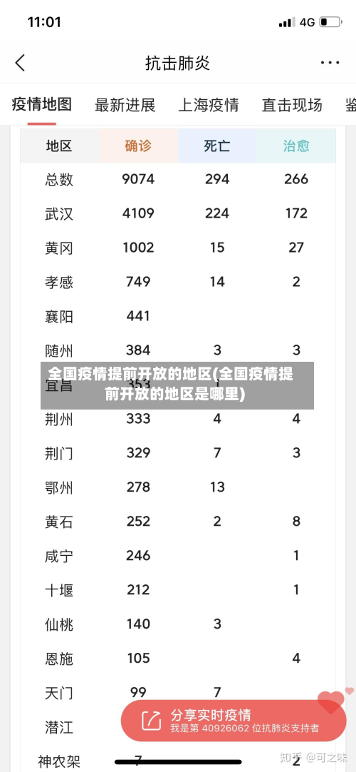 全国疫情提前开放的地区(全国疫情提前开放的地区是哪里)