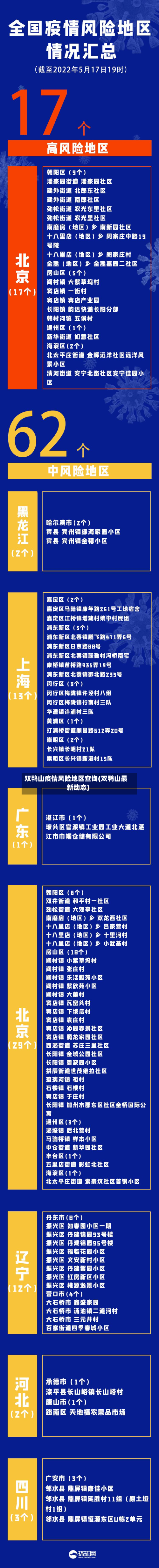 双鸭山疫情风险地区查询(双鸭山最新动态)