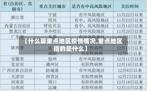 【什么算重点地区疫情情况,重点地区指的是什么】