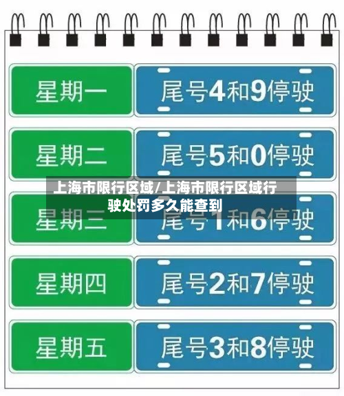 上海市限行区域/上海市限行区域行驶处罚多久能查到-第2张图片