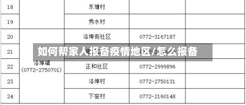 如何帮家人报备疫情地区/怎么报备