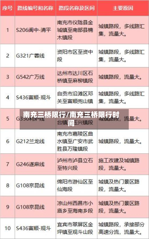 南充三桥限行/南充三桥限行时间-第2张图片