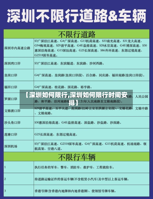 【深圳如何限行,深圳如何限行时间安排】