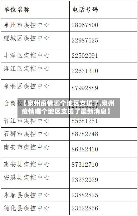 【泉州疫情哪个地区支援了,泉州疫情哪个地区支援了最新消息】-第2张图片
