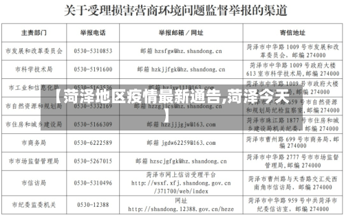 【菏泽地区疫情最新通告,菏泽今天】-第3张图片