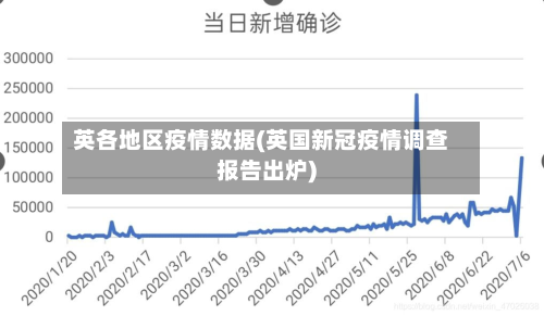 英各地区疫情数据(英国新冠疫情调查报告出炉)