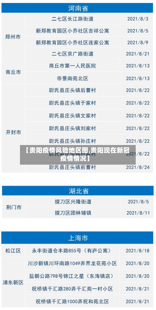 【贵阳疫情风险地区图,贵阳现在新冠疫情情况】