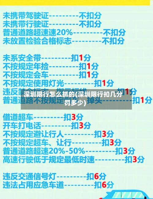 深圳限行怎么抓的(深圳限行扣几分罚多少)