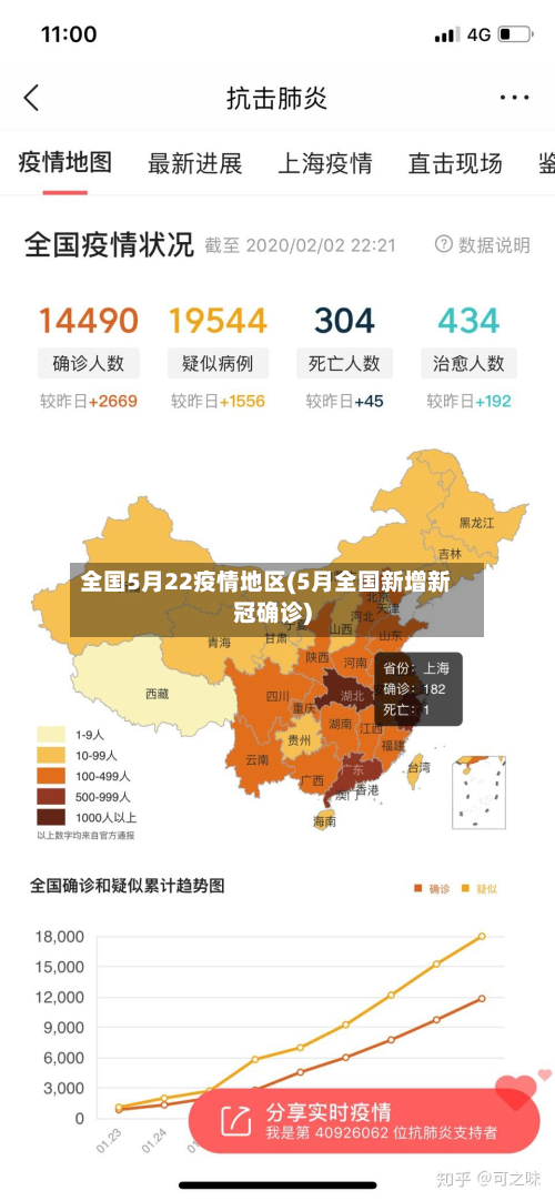 全国5月22疫情地区(5月全国新增新冠确诊)