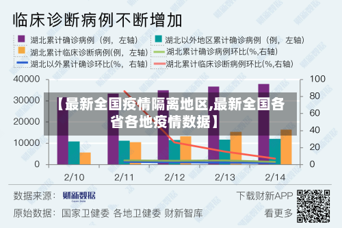 【最新全国疫情隔离地区,最新全国各省各地疫情数据】-第2张图片
