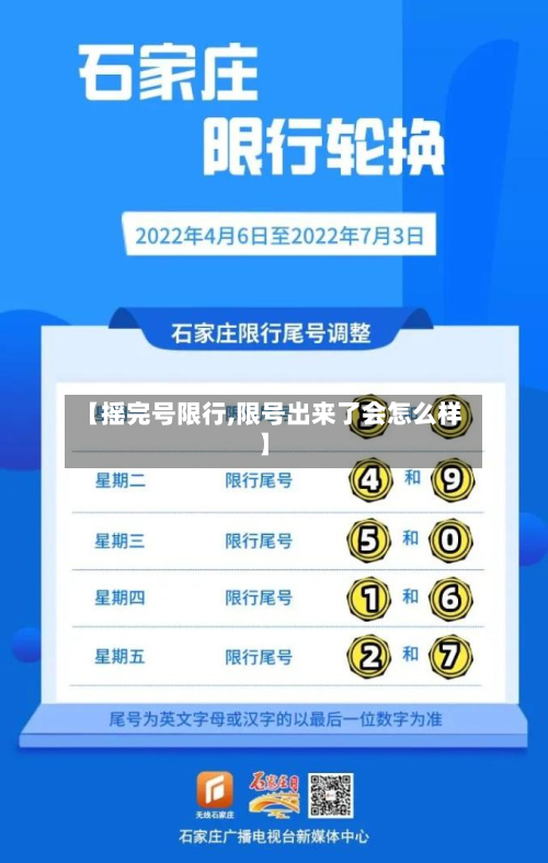 【摇完号限行,限号出来了会怎么样】-第2张图片