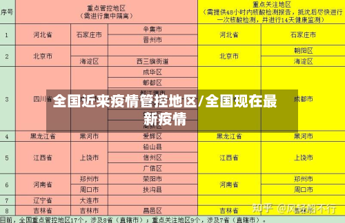 全国近来疫情管控地区/全国现在最新疫情