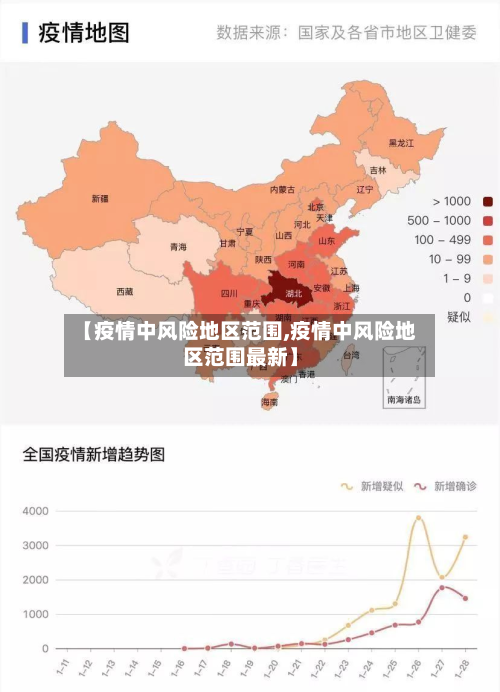 【疫情中风险地区范围,疫情中风险地区范围最新】