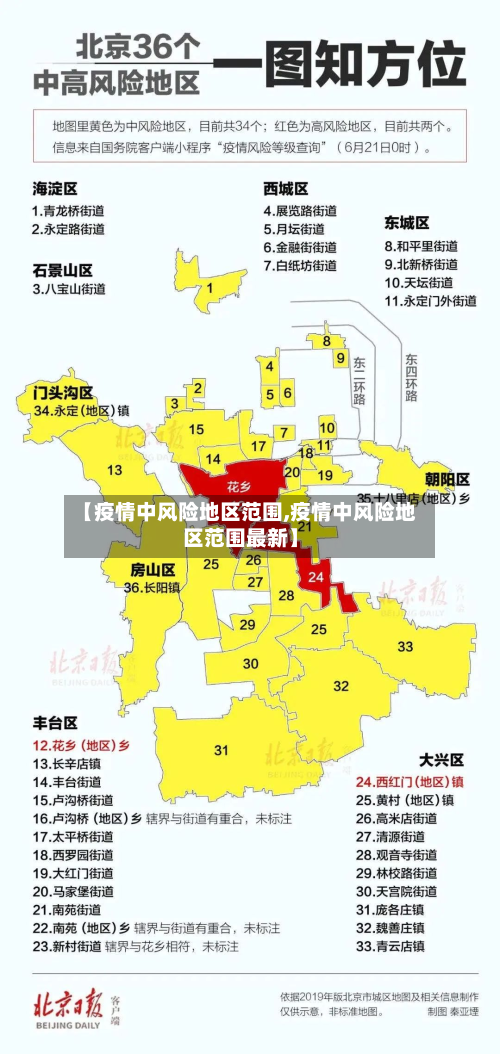 【疫情中风险地区范围,疫情中风险地区范围最新】-第2张图片