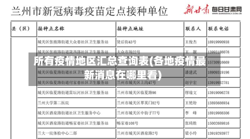 所有疫情地区汇总查询表(各地疫情最新消息在哪里看)