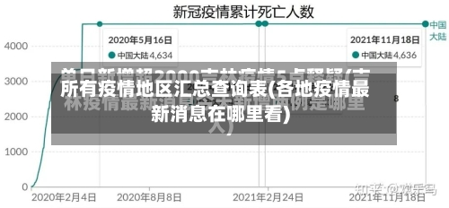 所有疫情地区汇总查询表(各地疫情最新消息在哪里看)-第2张图片