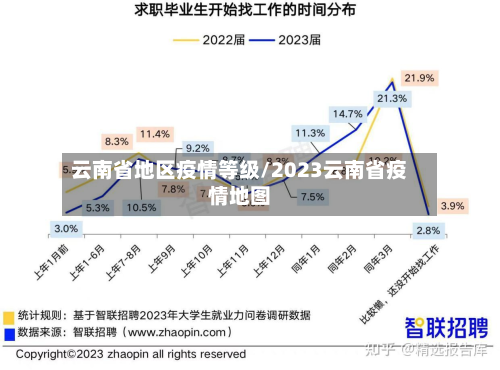 云南省地区疫情等级/2023云南省疫情地图