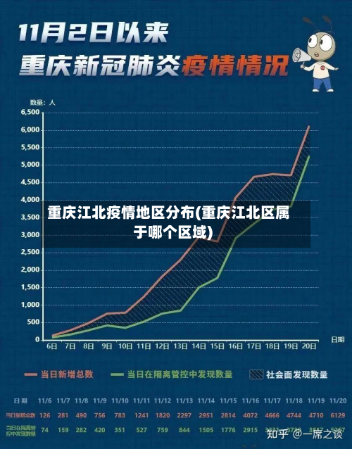 重庆江北疫情地区分布(重庆江北区属于哪个区域)-第2张图片