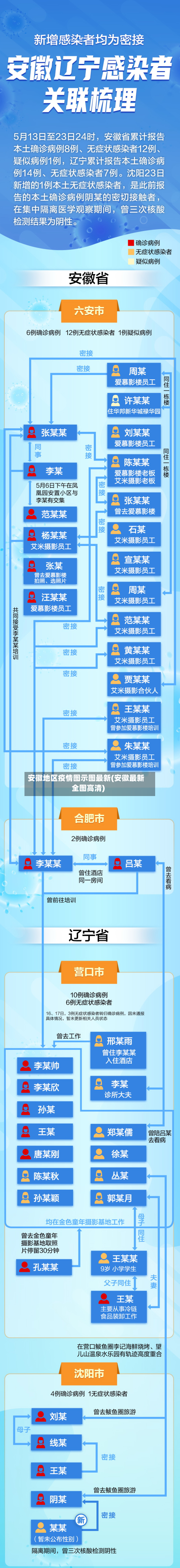 安徽地区疫情图示图最新(安徽最新全图高清)-第2张图片