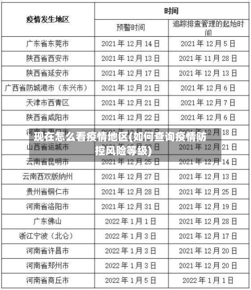现在怎么看疫情地区(如何查询疫情防控风险等级)-第3张图片