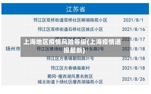 上海地区疫情风险等级(上海疫情通报最新)