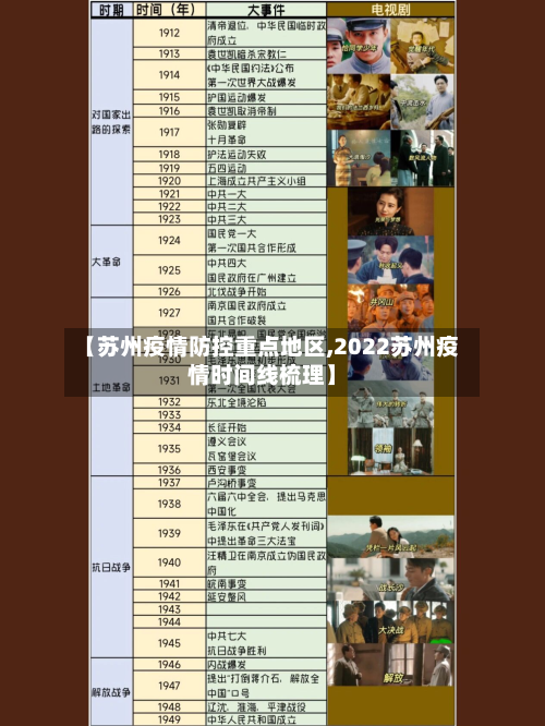 【苏州疫情防控重点地区,2022苏州疫情时间线梳理】