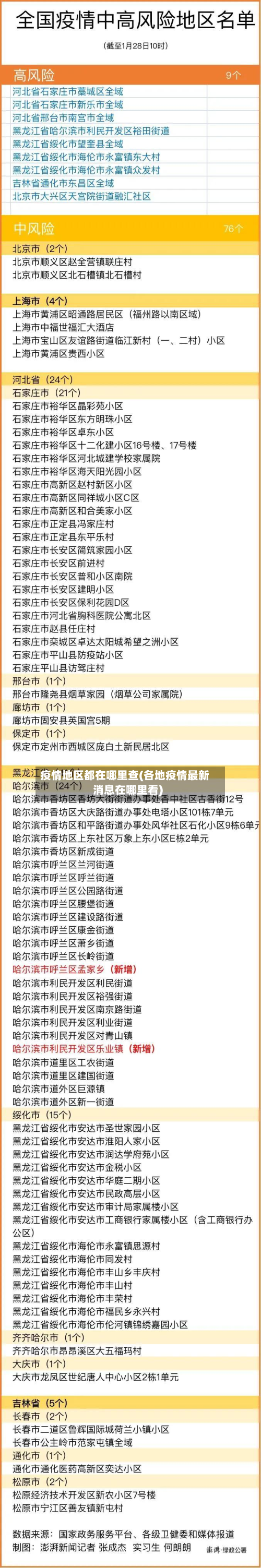 疫情地区都在哪里查(各地疫情最新消息在哪里看)-第3张图片