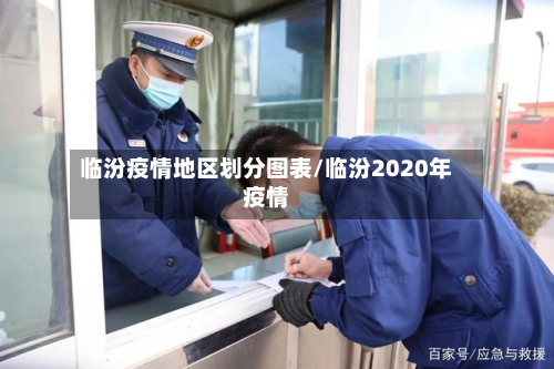 临汾疫情地区划分图表/临汾2020年疫情