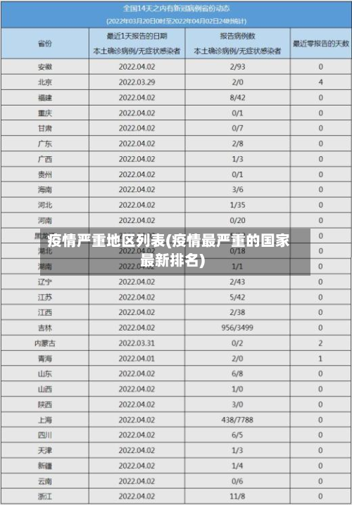 疫情严重地区列表(疫情最严重的国家最新排名)-第3张图片