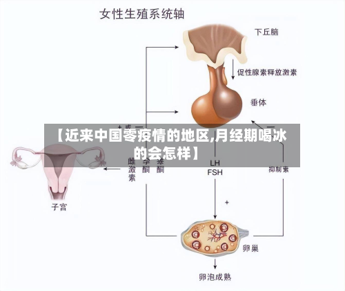 【近来中国零疫情的地区,月经期喝冰的会怎样】