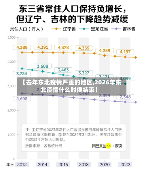 【去年东北疫情严重的地区,2026年东北疫情什么时侯结束】-第2张图片