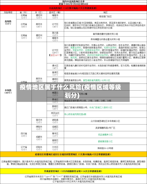 疫情地区属于什么风险(疫情区域等级划分)-第2张图片