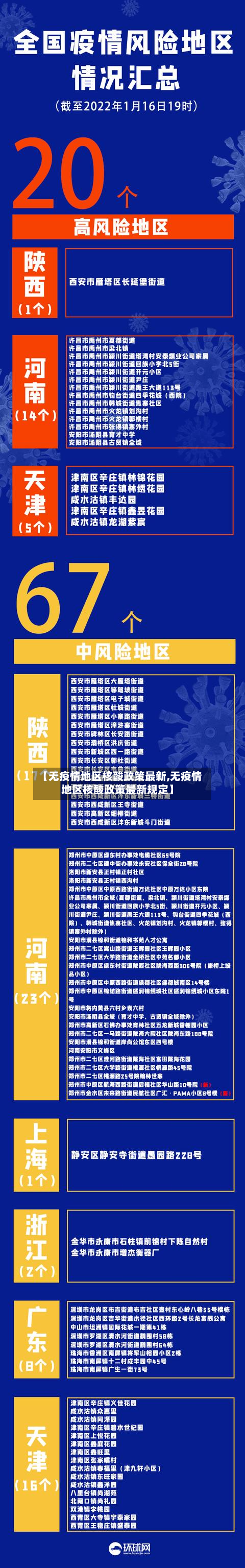 【无疫情地区核酸政策最新,无疫情地区核酸政策最新规定】-第2张图片