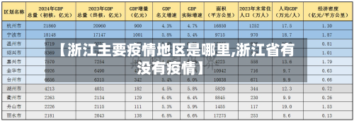 【浙江主要疫情地区是哪里,浙江省有没有疫情】