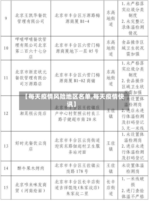 【每天疫情风险地区名单,每天疫情快讯】-第2张图片