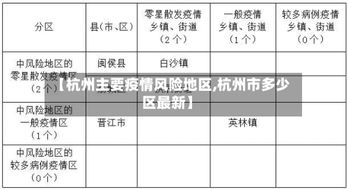 【杭州主要疫情风险地区,杭州市多少区最新】-第3张图片