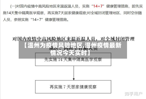 【温州为疫情风险地区,温州疫情最新情况今天实时】-第2张图片