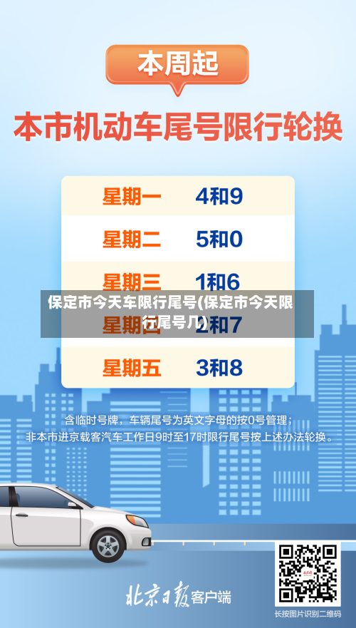 保定市今天车限行尾号(保定市今天限行尾号几)-第3张图片