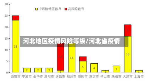 河北地区疫情风险等级/河北省疫情-第2张图片