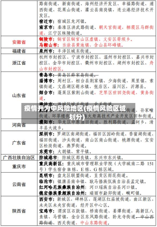 疫情升为中风险地区(疫情风险区域划分)-第2张图片