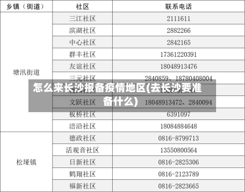 怎么来长沙报备疫情地区(去长沙要准备什么)-第3张图片