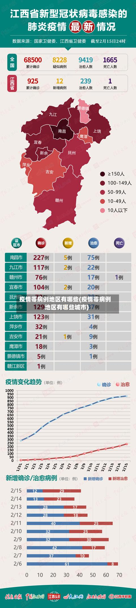 疫情零病例地区有哪些(疫情零病例地区有哪些城市)-第3张图片
