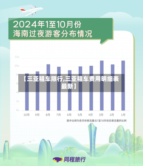 【三亚租车限行,三亚租车费用明细表最新】