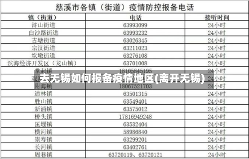 去无锡如何报备疫情地区(离开无锡)
