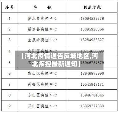 【河北疫情通告反城地区,河北疾控最新通知】-第2张图片