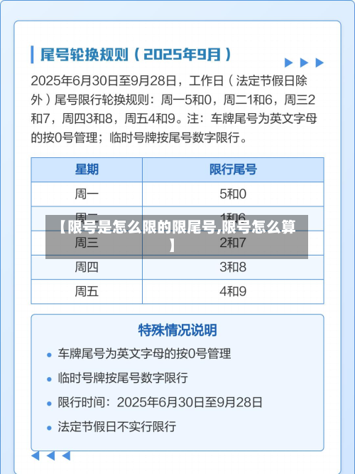 【限号是怎么限的限尾号,限号怎么算】-第3张图片