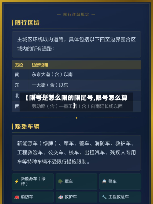 【限号是怎么限的限尾号,限号怎么算】